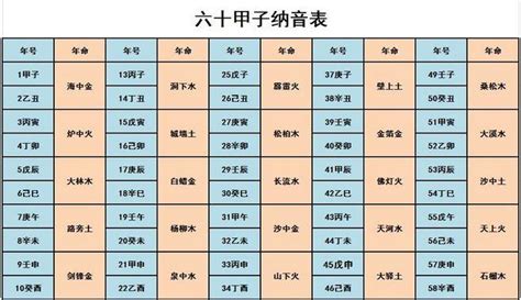 癸亥年生大海水命|八字納音五行解析——大海水